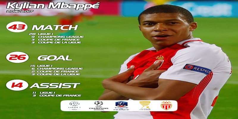 Tiểu sử vẻ vang của Kylian Mbappé